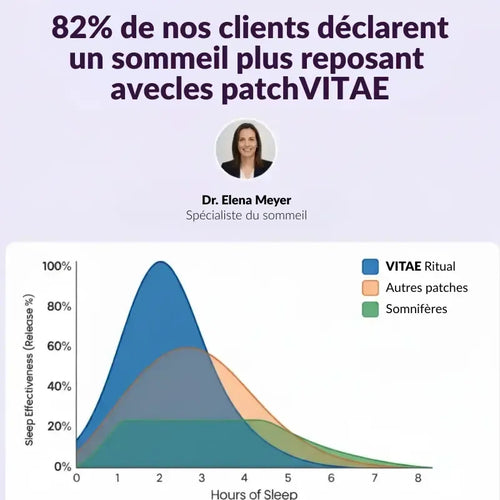 Gummies du Sommeil à la Mélatonine