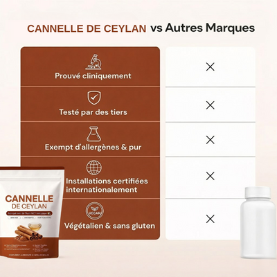 60-Capsules de Cannelle de Ceylan | Aide à stabiliser la glycémie